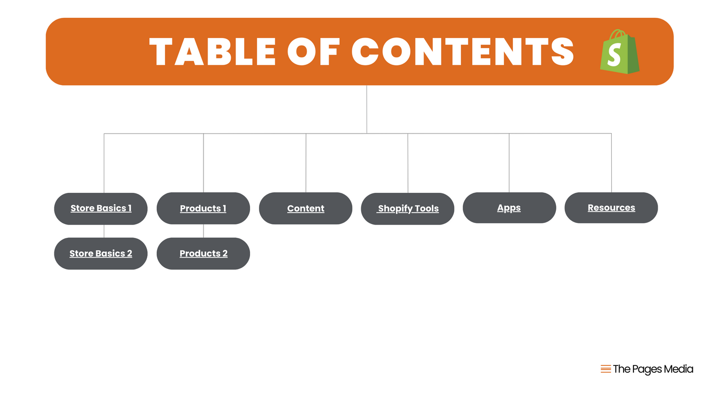 Basic Shopify User Guide